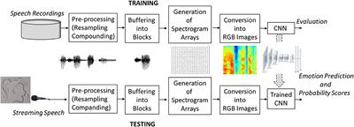 Real-Time Speech Emotion Recognition Using a Pre-trained Image Classification Network: Effects of Bandwidth Reduction and Companding